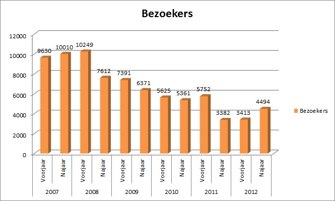 © copyright Mondi, de belangenorganisatie