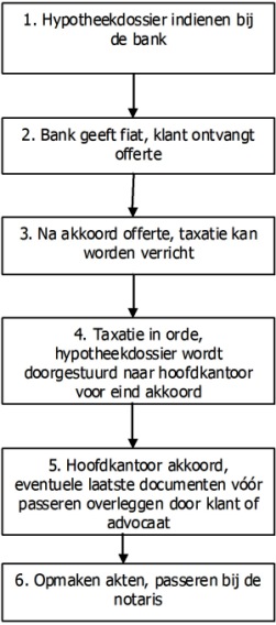 Het stappenplan